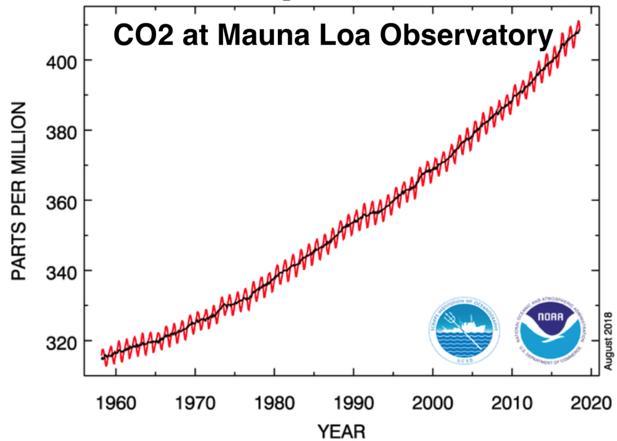 Lüthi et al. (2008): High-resolution carbon dioxide concentration record 650,000–800,000 years before present